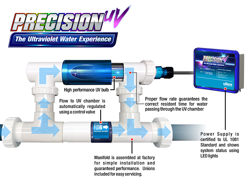 UV6000A 220V Precision Ultraviolet Systems with Manifold - Up to 40K gal