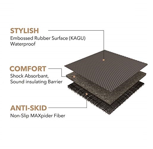Picture of 3D MAXpider B02401509 Kagu 2 Row Floor Mat Set for Subaru Forester Models&#44; Black