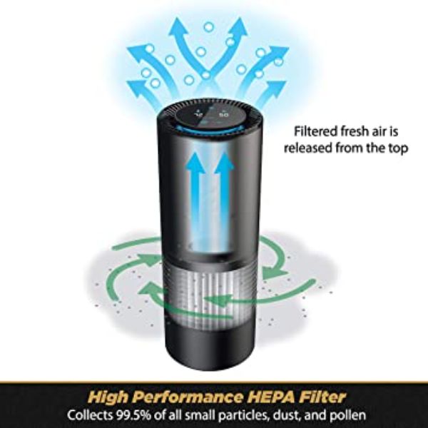 Picture of FrescheAir AFPSP Portable Hepa Air Purifier & Deodorizer Pack