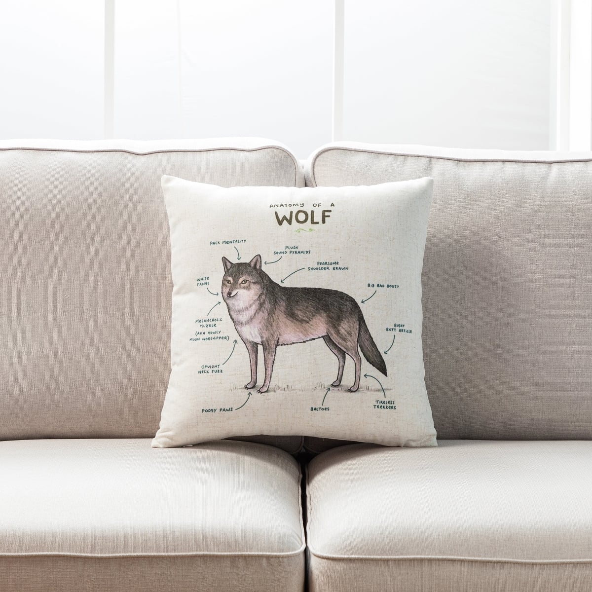 HU-SA1818ICWFOP Anatomy Of A Wolf With Polyester Insert Pillow