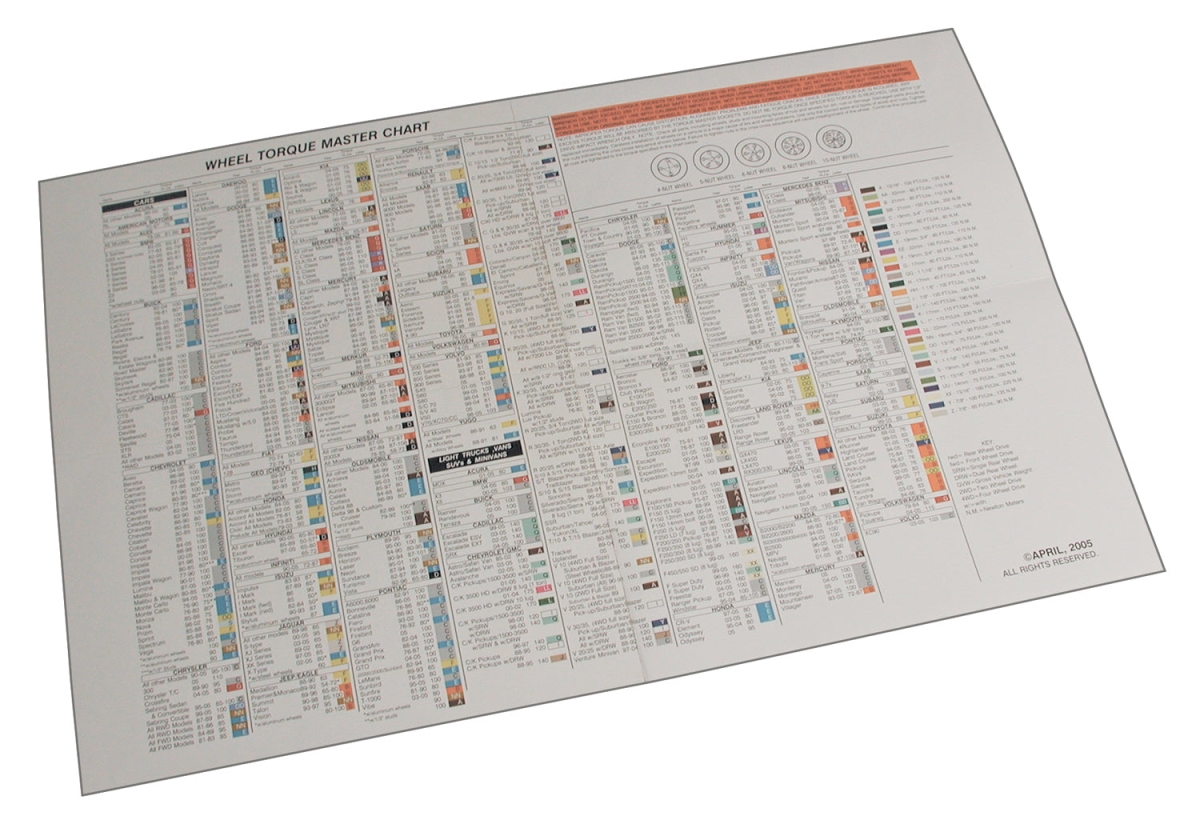 SPP70050 14.75 x 13 in. Wheel Torque Master Chart - Laminated Paperback