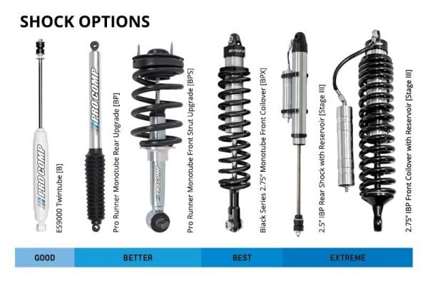 Pro Comp JL Stage I Lift Kit - 4 in -  La Risa, LA3625259