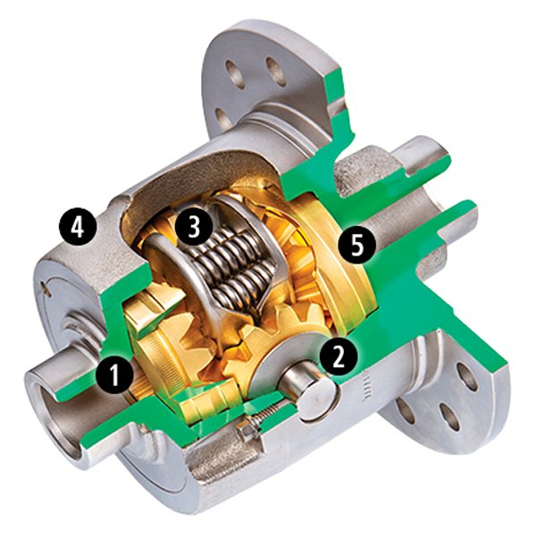 8.8 in. 31-Spline Grip-N-Loc Differential for Ford 83-2014