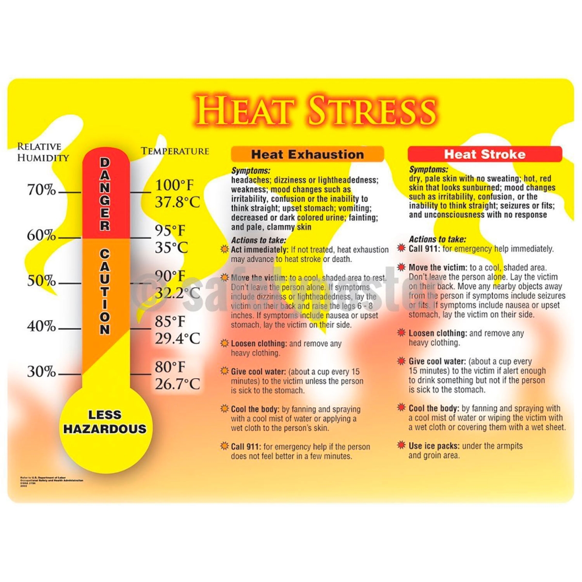 Picture of Accuform Manufacturing 672153 SP124477 Safety Poster - Heat Stress - 17 x 22 in. - Poster Paper