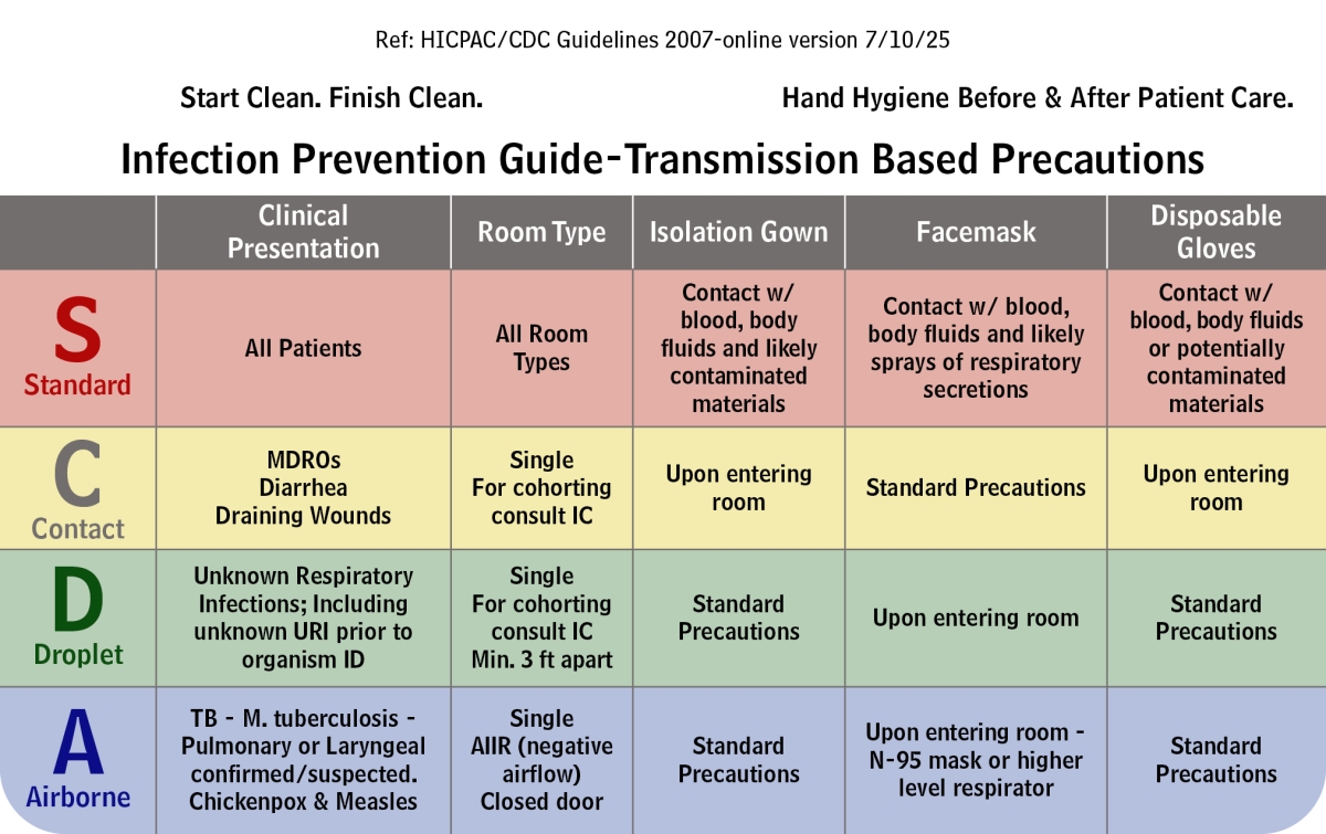IP50H0000 Horizontal IP Card Infection Prevention Card