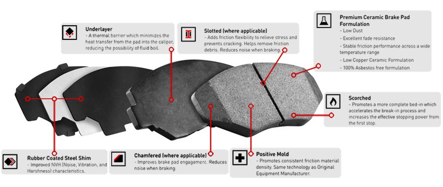 2600-1633-00 EURO Ceramic Brake Pads for 2012-2016 Volkswagen CC