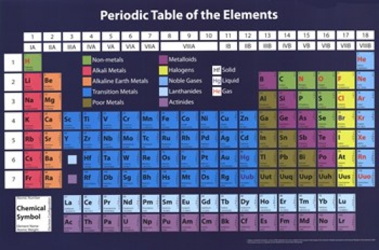 Periodic Table Poster Print - 36 x 24 in.