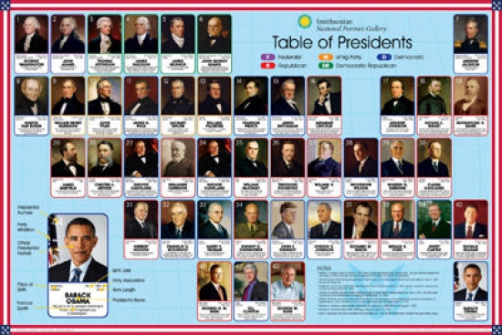 Smithsonian - Presidents Poster Print - 24 x 36 in.