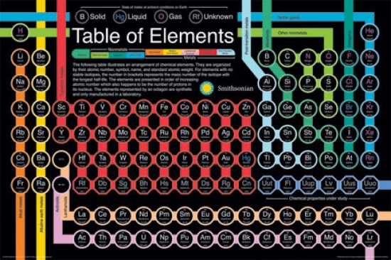 Smithsonian - Periodic Table Poster Print