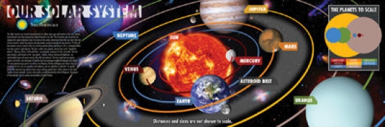 Smithsonian - Our Solar System Poster Print