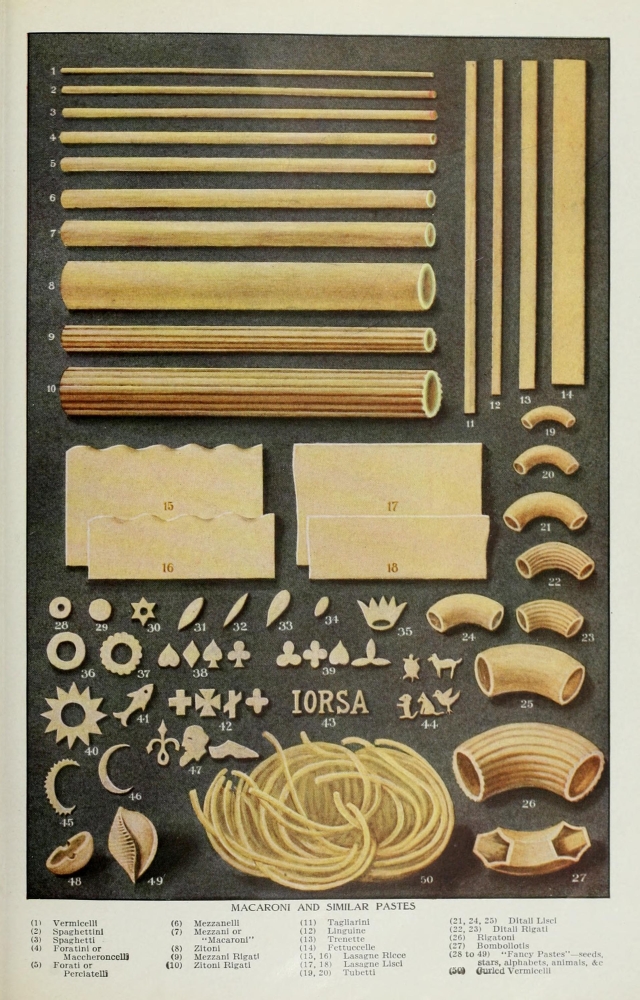 The Grocers Encyclopedia 1911 Pasta Poster Print, 18 x 24