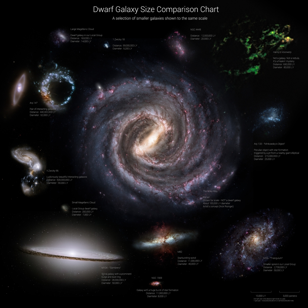 Galaxy Sizes Compared To Ic 1101 The Largest Known Galaxy Poster Print - 14 x 14