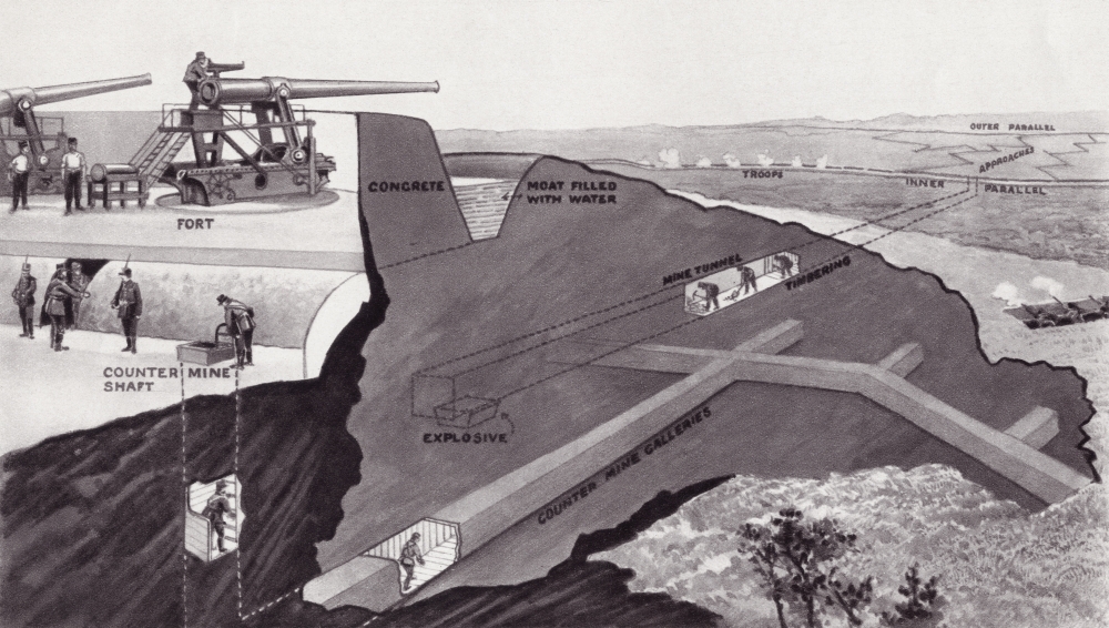 Diagram Showing Mining Used In Attack & Defence of A Fortress During World War One From The Illustrated War News 1915 Poster Print, 38 x 22 - Large