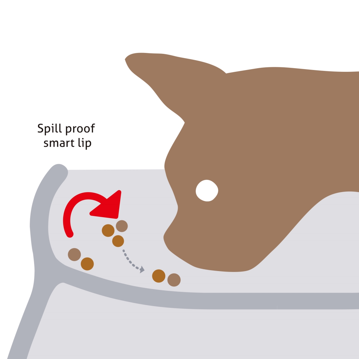 Picture of Richell 50010  Raised Dog Bowl Small