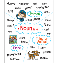 Picture of Scholastic 823377 Anchor Chart Noun