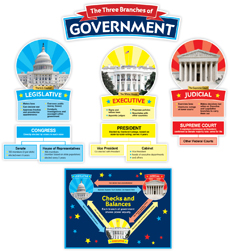 Picture of Scholastic 823626 Our Government - Bulletin Board