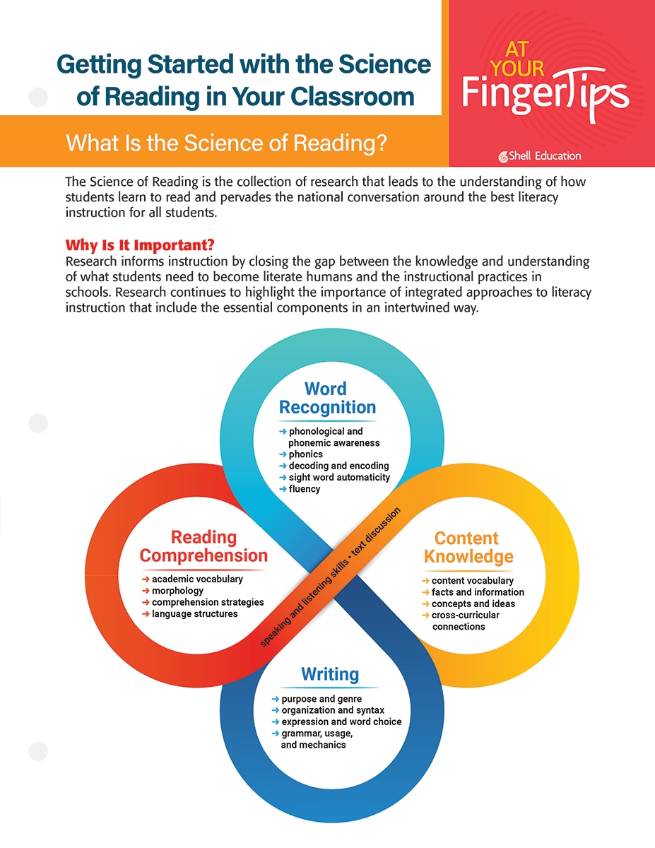 135061 Getting Started with the Science of Reading in Your Classroom Component, Grade K-12