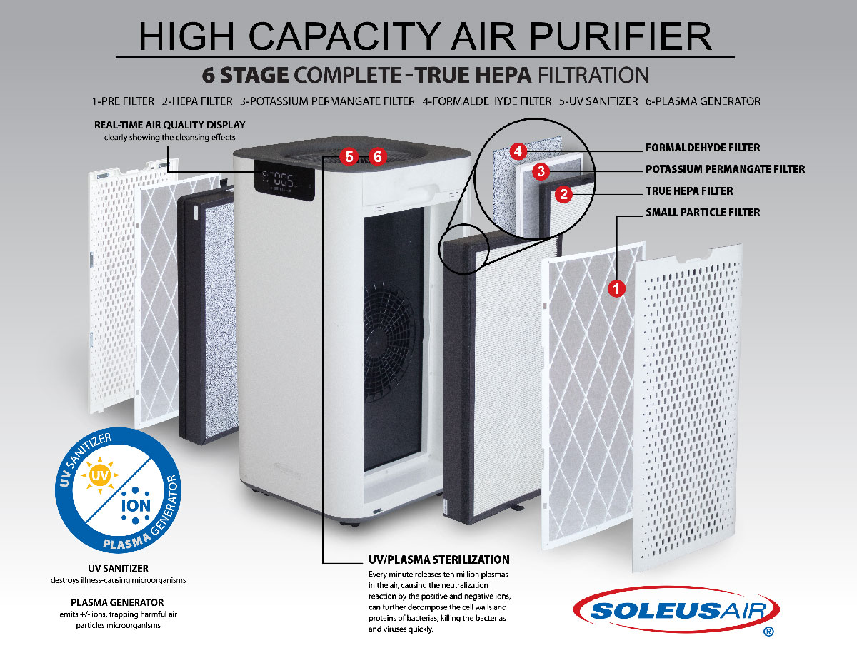 Picture of Soleus Air KJ760F-WF High Capacity Air Purifier with Wi-Fi&#44; Six Stage Filtration&#44; HEPA Filter & UV Plue Plasma Sterilization