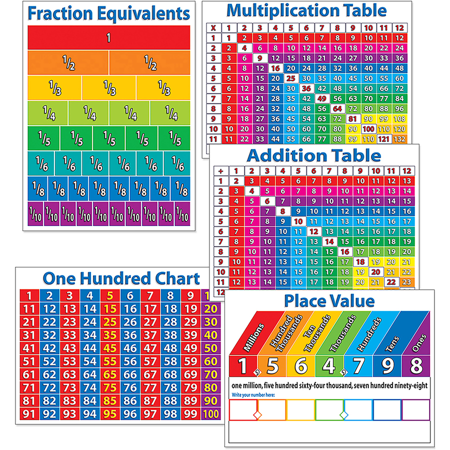 Picture of Scholastic SHS054511828X 18 x 24 in. Primary Math Charts - 5 Chart