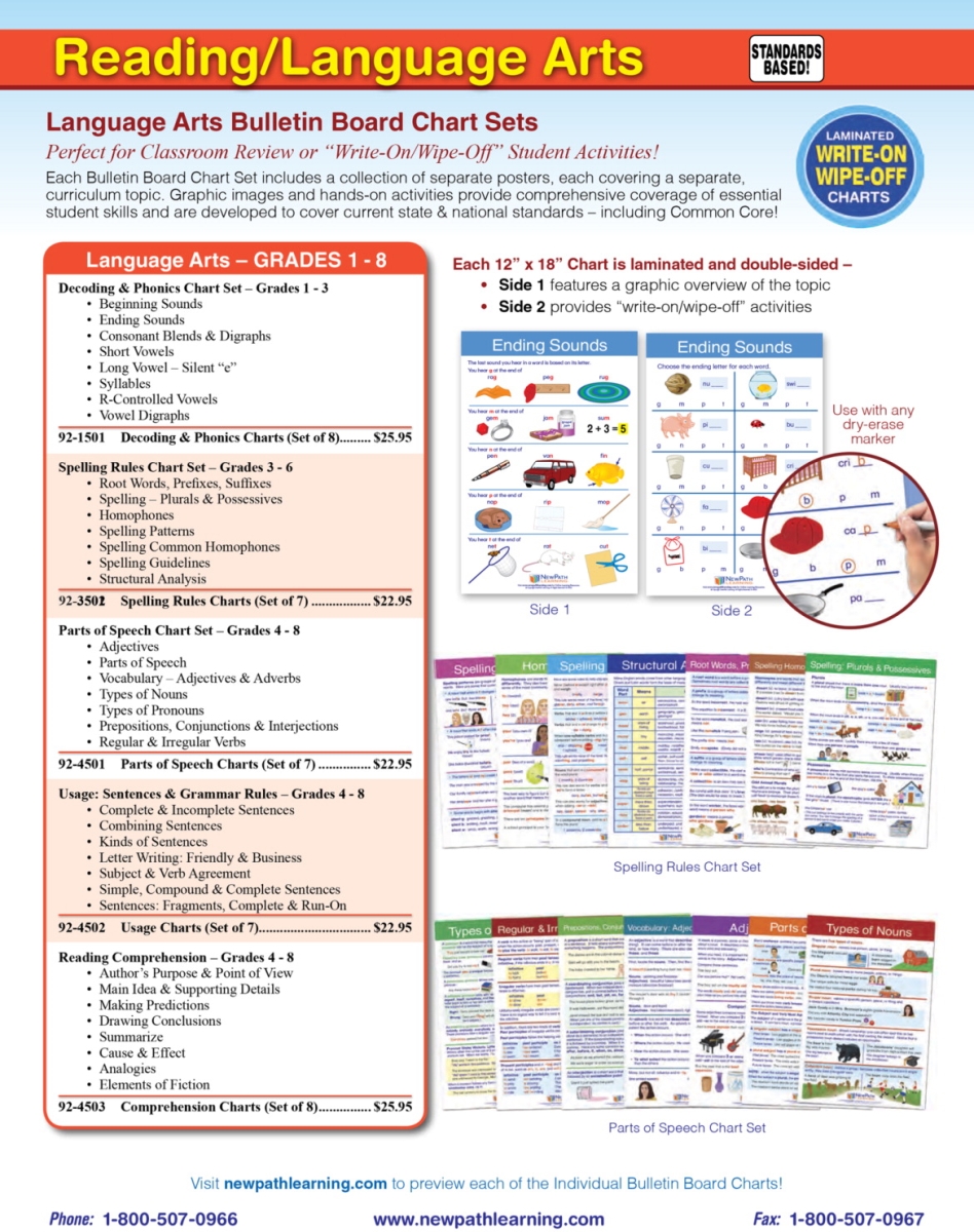 Reading Comprehension Chart Set - Grade 4-8