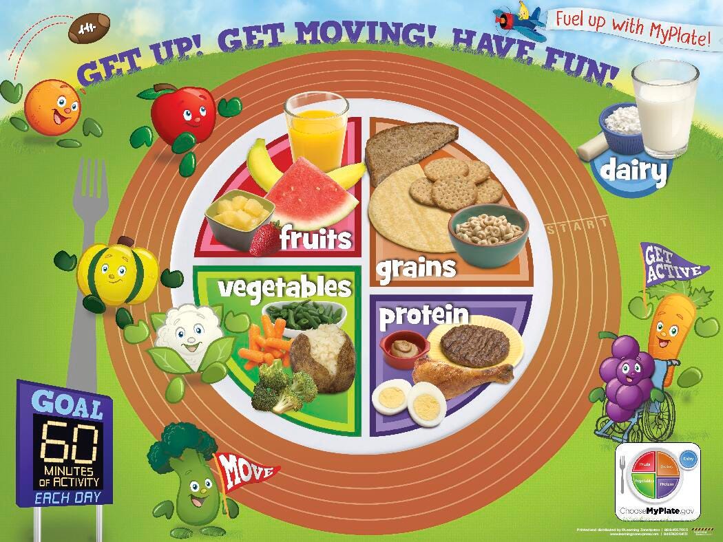 Picture of Visualz 1478866 24 x 18 in. Active Kids MyPlate Laminated Poster
