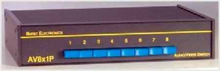 Picture of Connectronics AV8X1P Unloaded 32 Point 2RU Patch Panel