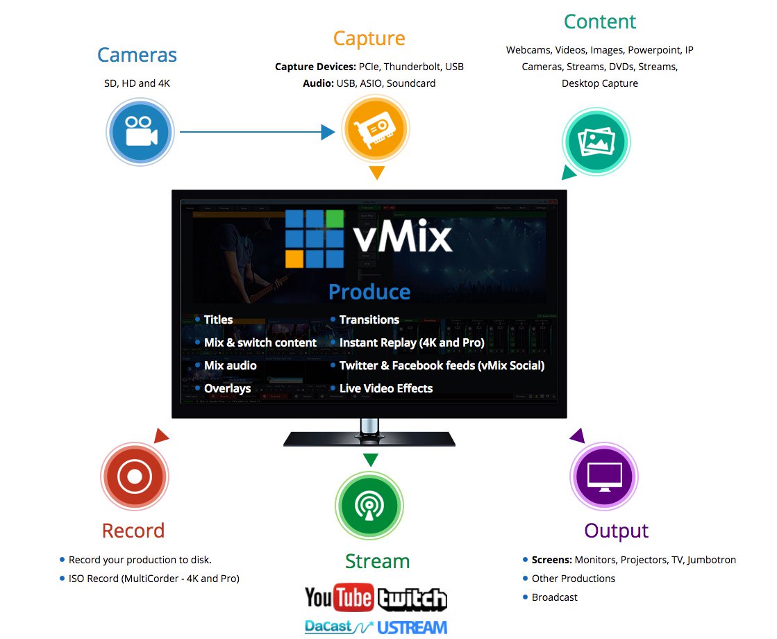 Picture of VMix VMIX-SCSI-VMIX4K Live Production & Streaming Software - 4K Version