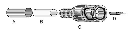 CN-BM74-18 4 Piece 75 Ohm Minimax BNC Connector
