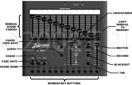 LGT-TL3012-DMX01 Lighting Console 12 Channels x 24 Scenes- 5 Pin - DMX-512 Option 1