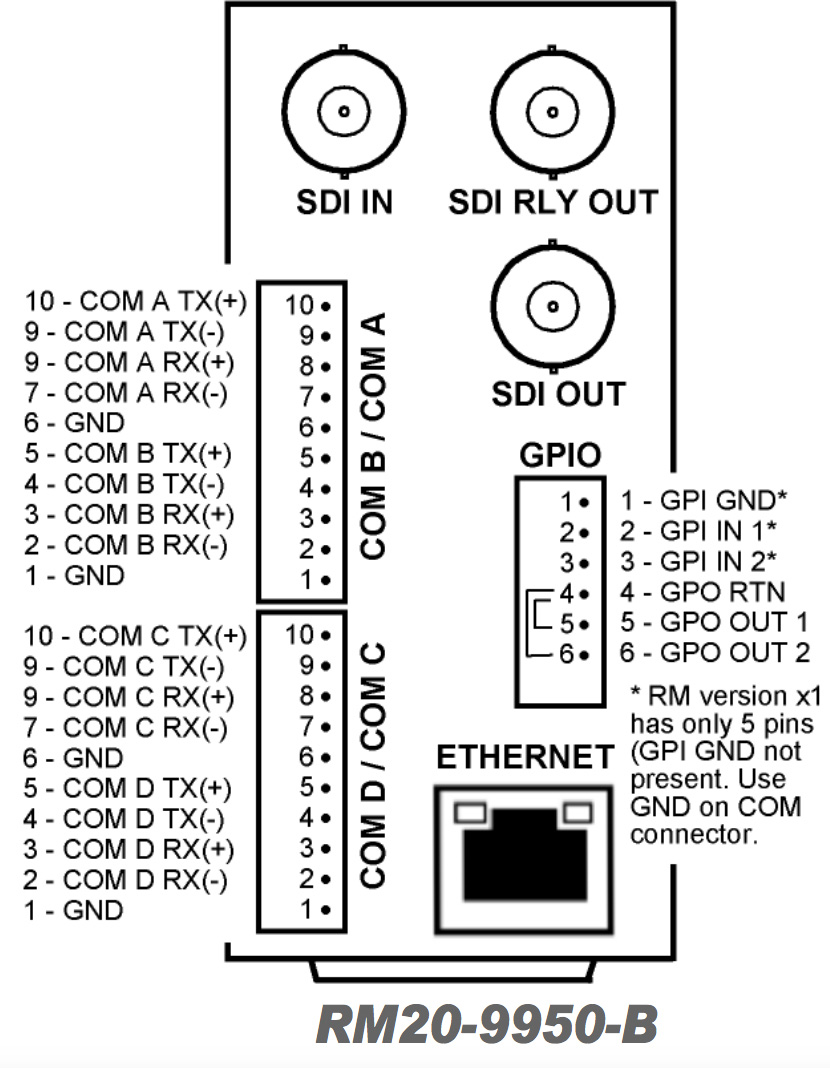 Picture of Cobalt Digital CB-RM20-9950-B 20-Slot Frame Rear Input & Output Module with 3G&#44; HD&#44; SD-SDI Input BNC & 3G&#44; HD&#44; SD-SDI Processed Output BNC