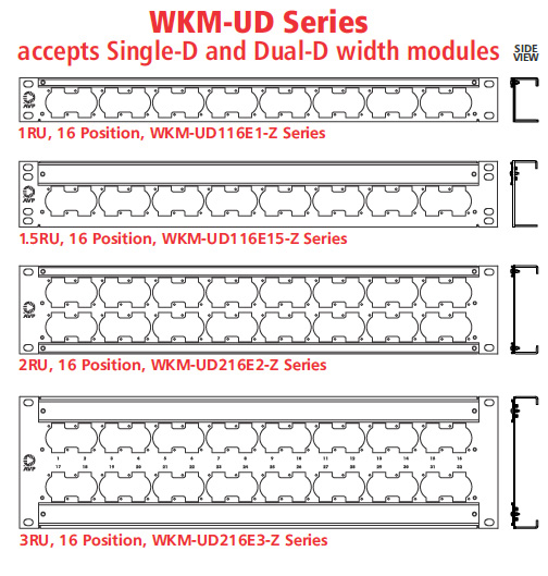 Picture of AVP WKM-UD216E2-ZB81 2 x 16 2RU Metal Universal Video Patch Panel - 6 in. Cable Bar Only - No Connectors