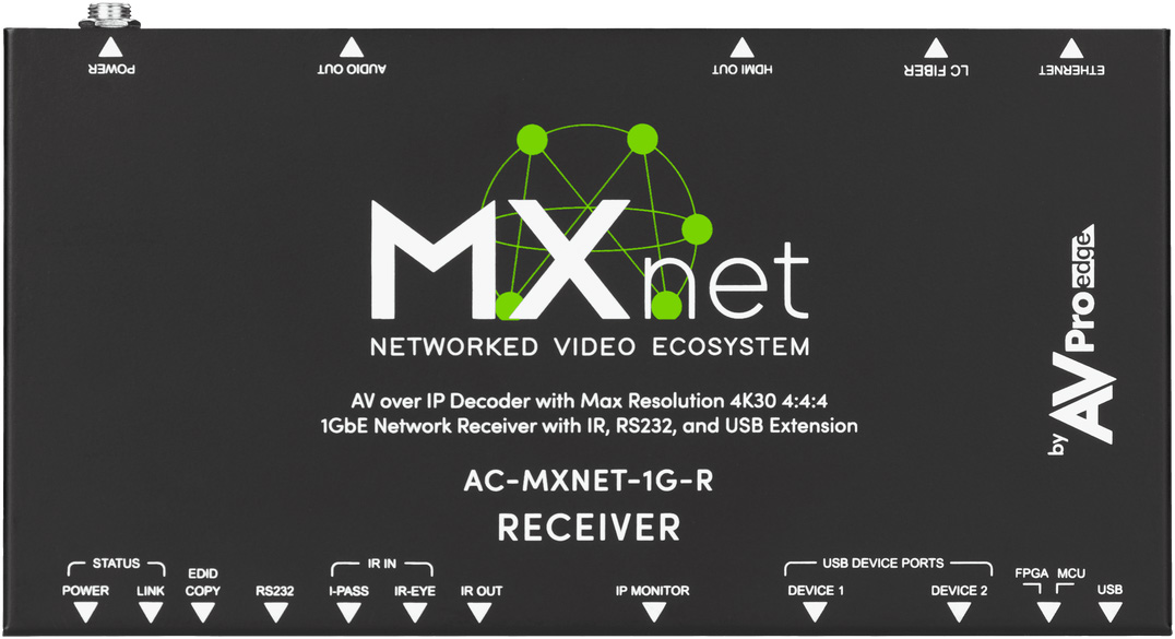 APR-AC-MXNET-1GD Edge Decoder & Receiver