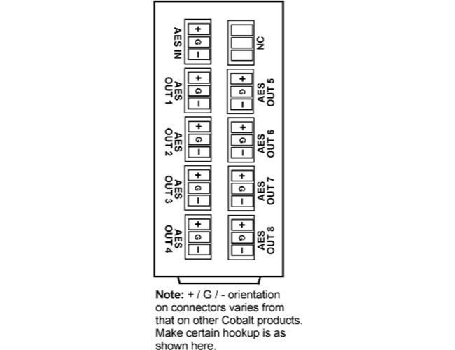 Picture of Cobalt Digital CB-RM20-9913-DA RM20-9913DA110-B 20-Slot Frame Rear Input & Output Module with Standard Width 1 AES Audio In & 8 AES Audio Out