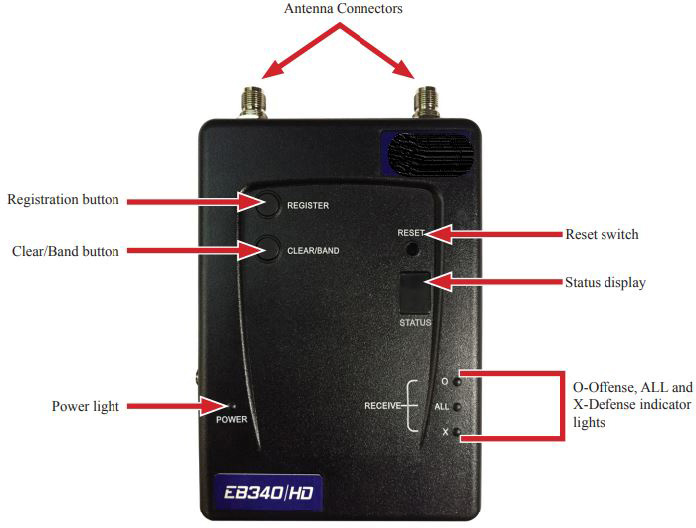 Picture of Clear-Com Communication System CLCM-CZ-EB340 2.4GHz Two Channel Extender Station for the DX340ES Wireless Intercom System