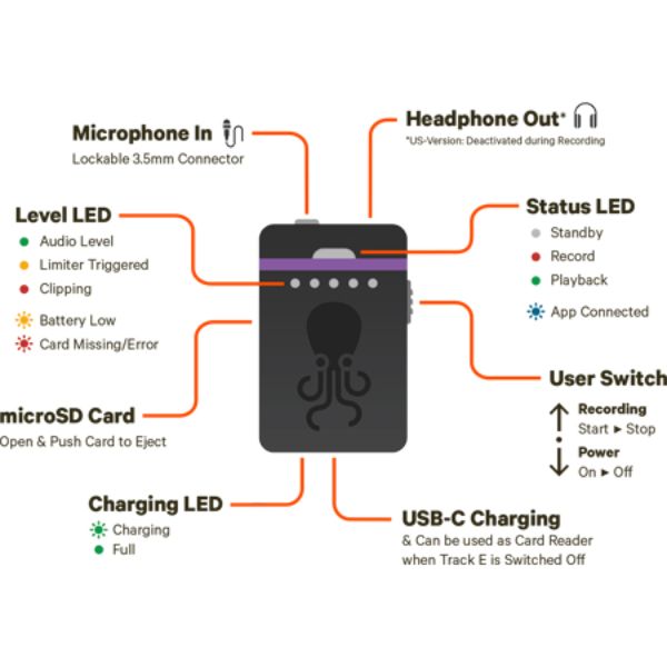 Picture of Tentacle Sync TSN-TR1-B TRACK E Pocket Audio Recorder - Basic Box without Lavalier Microphone & Accessories