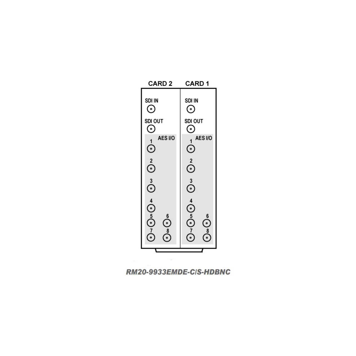 Cobalt Digital CB-RM209933HDBNC