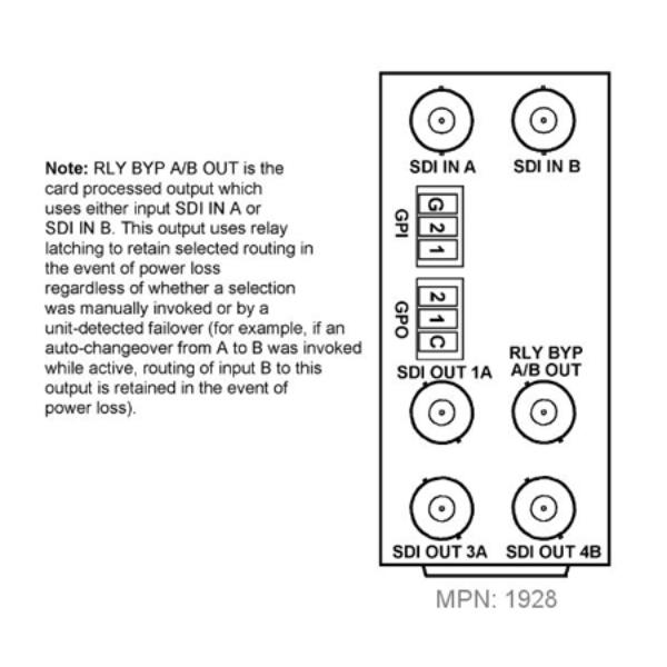 Cobalt Digital CB-RM209902UDXDS