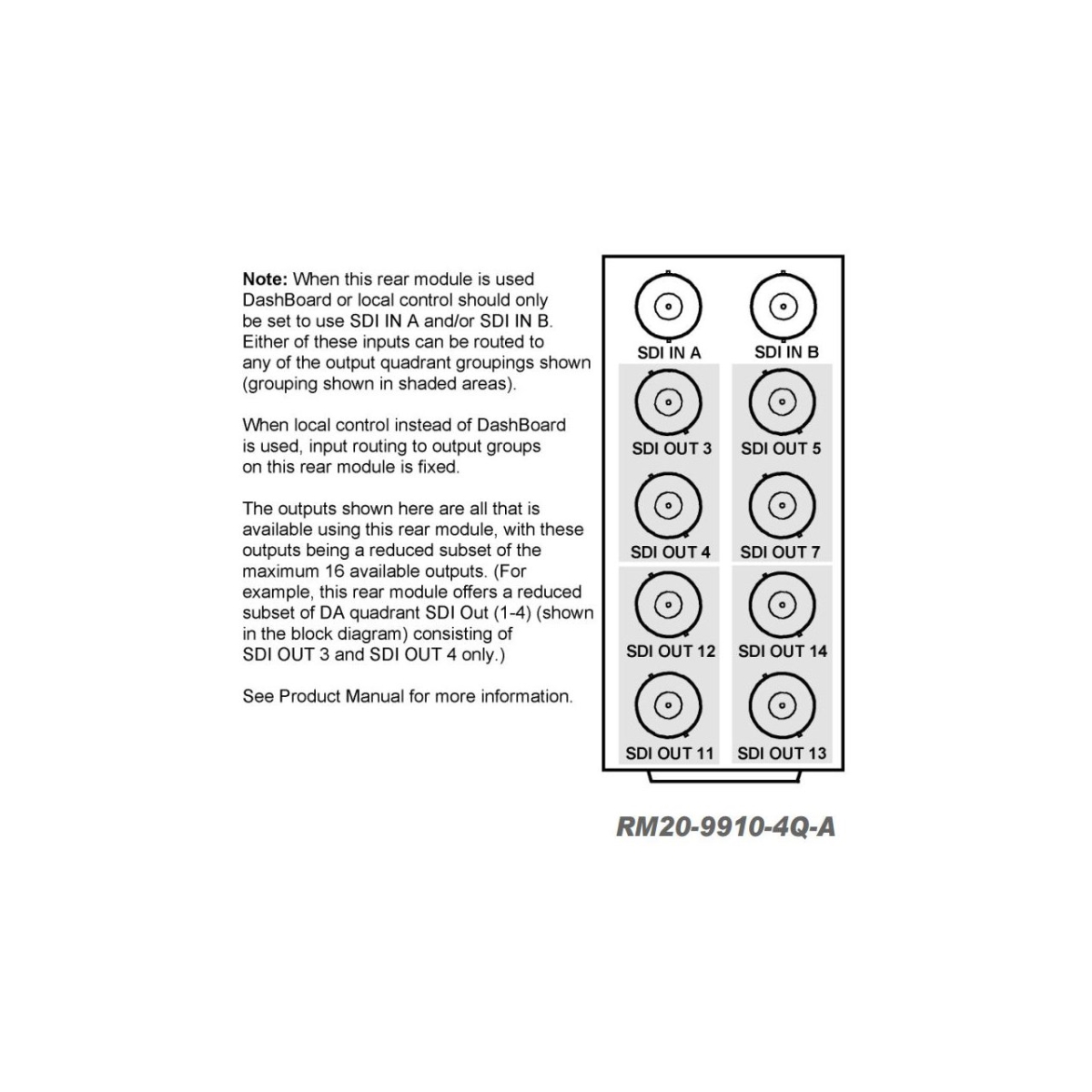 CB-RM20-9910-4QA 2x 3G, HD & SD-SDI 20 Slot Frame Rear Input Output Module