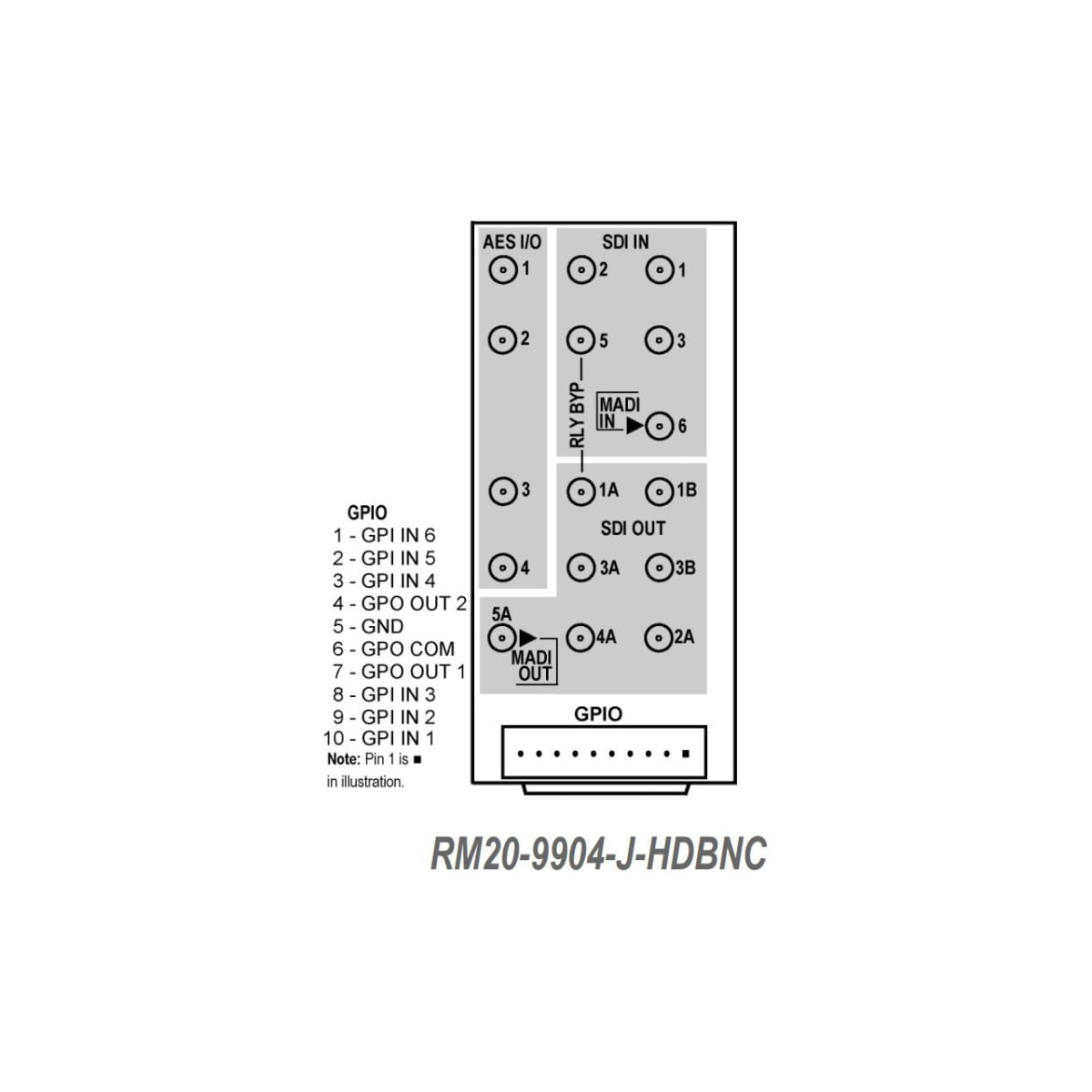RM20-9904J-HDBNC 20 Slot Frame Rear Input & Output Module for The 9904-UDX-4K Open Gear Card