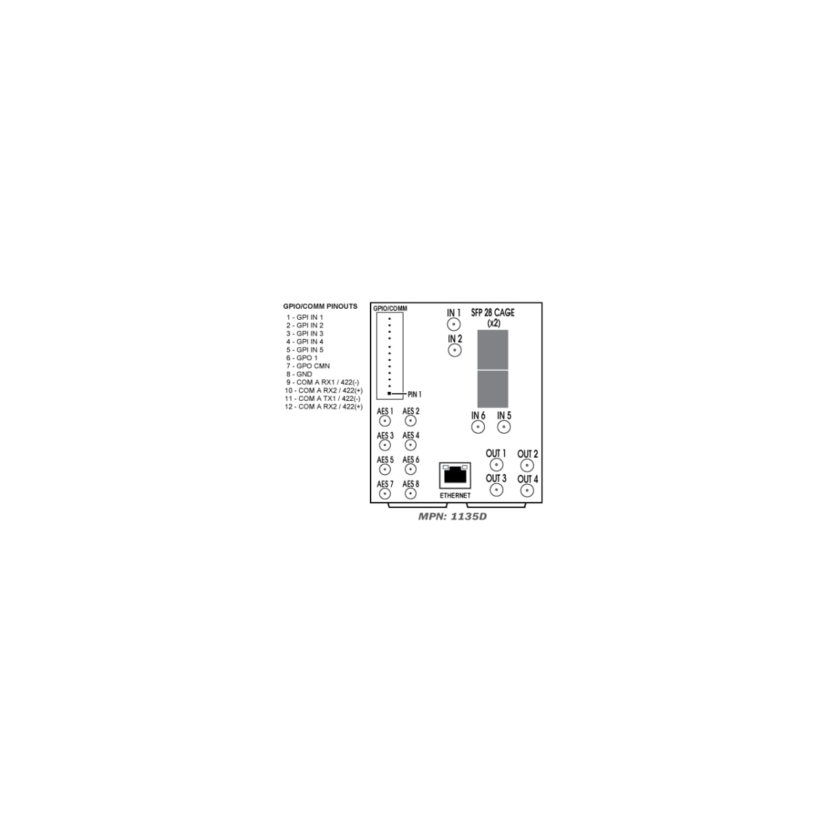 RM20-9904-MHDBNC 20 Slot Frame Rear Input & Output Module for 4x 12G, 6G
