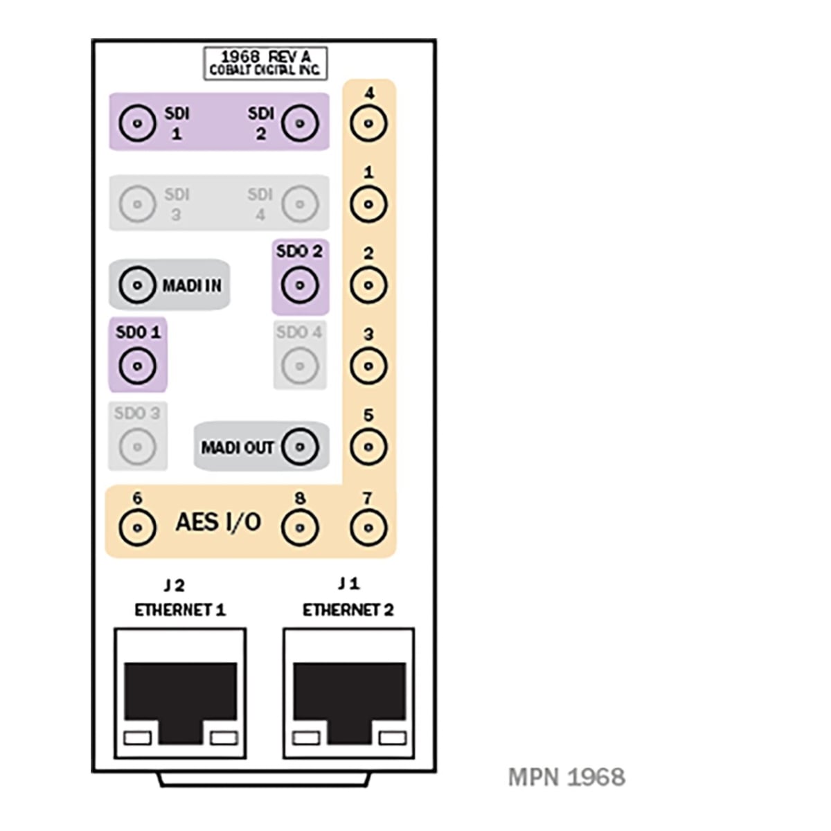 RM20AUD2DANTEAHD 20-Slot Frame Rear I-O Module Dante Embedder with 2x 12G-6G-3G-HD-SD-SD-SDI Inputs