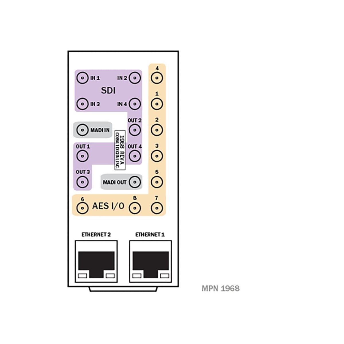 RM20AUD4DANTEAHD 20-Slot Frame Rear I-O Module Dante Embedder for ARIA OG-AUD4-DANTE Card