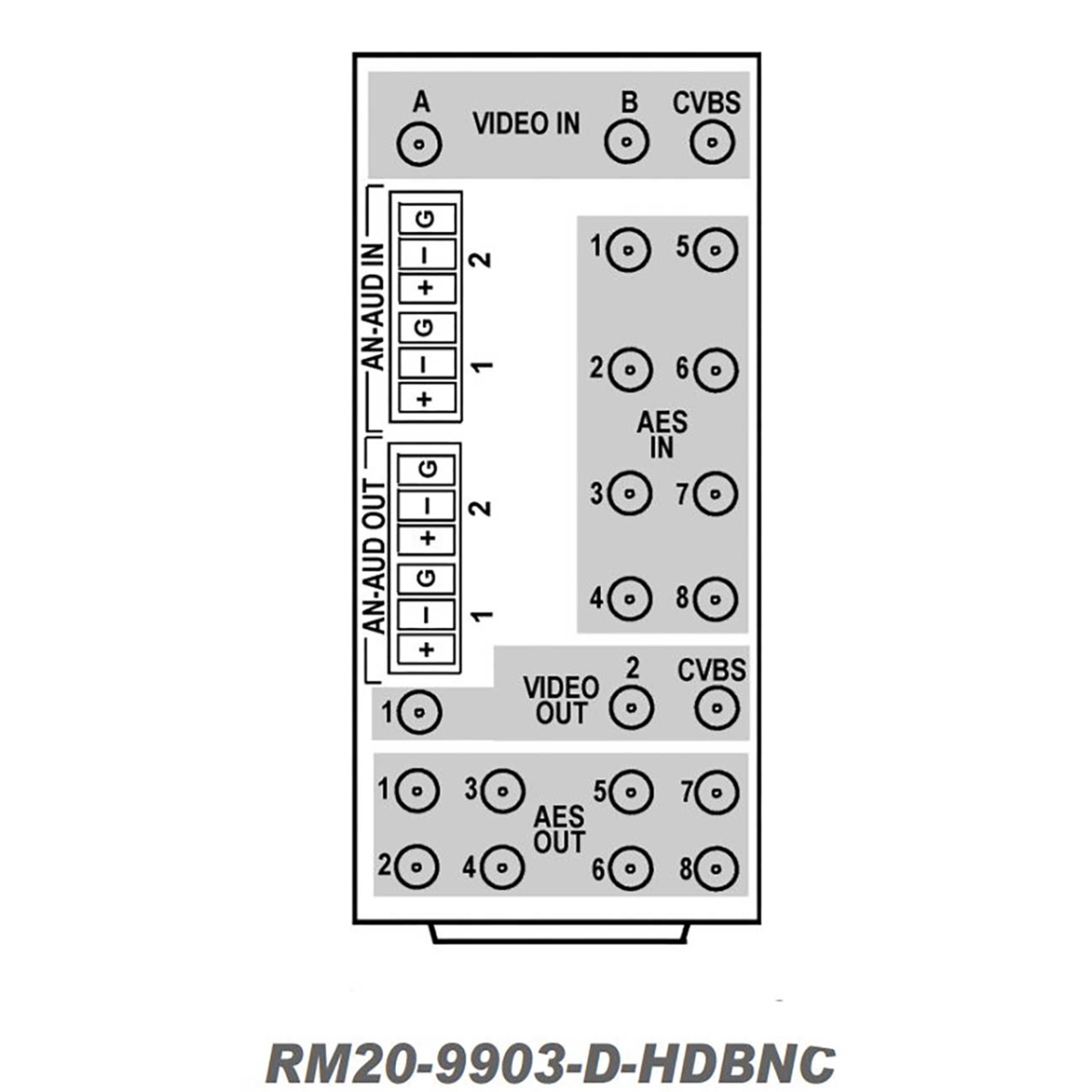 RM20-9903-DHDBNC 8-AES 20-Slot Frame Rear Input & Output Standard Module - 3G HD SD-SDI & CVBS Input
