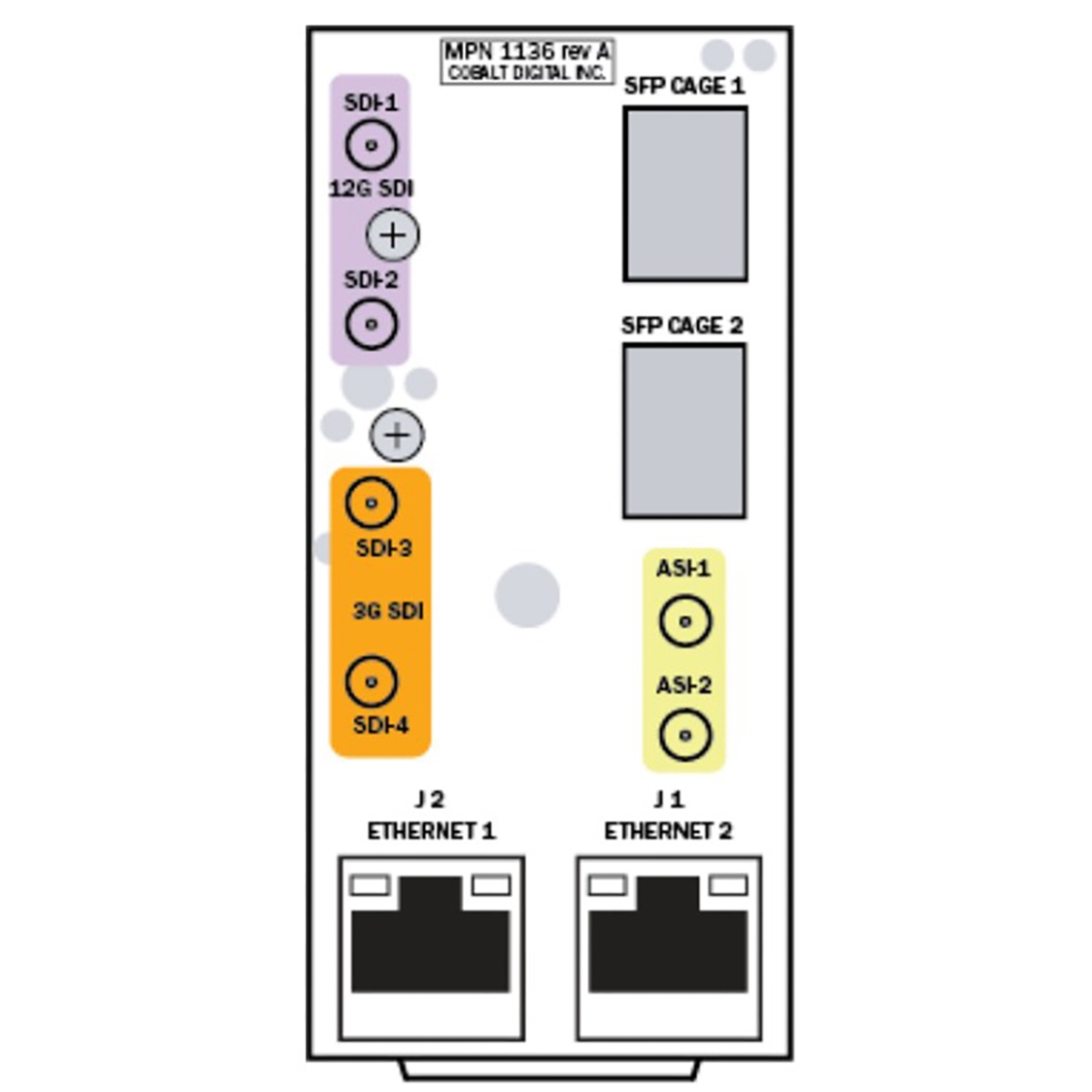 CB-RM209992ENCIG 20-Slot Frame Rear I&O Module for PACIFIC 9992-ENC-INDIGO with 12G & 3G Coaxial Inputs