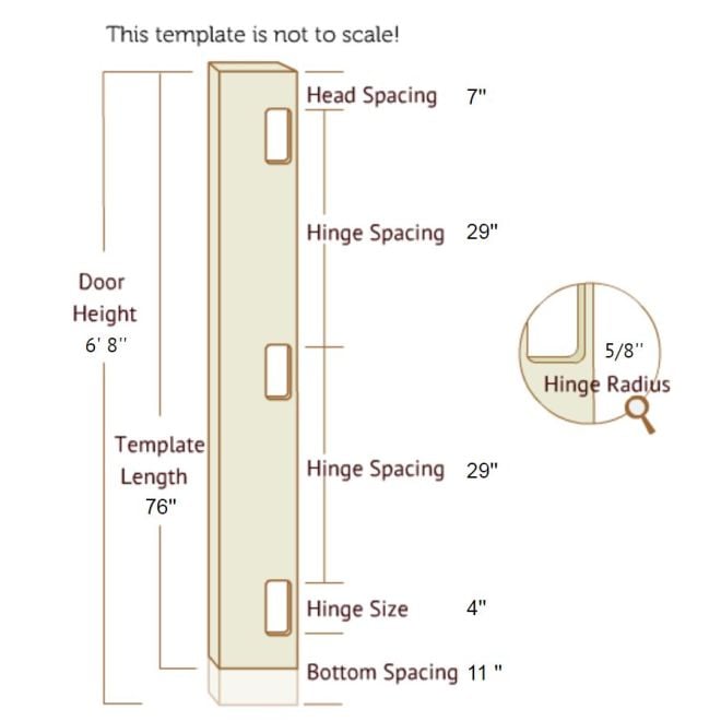 6 ft. x 8 in. Full Length Template for Three 0.25 in. Radius 4 in. Hinges