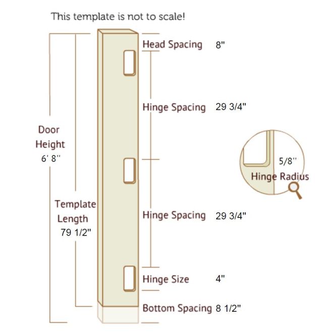 6 ft. x 8 in. Full Length Template for Three 0.625 in. Radius 4 in. Hinges