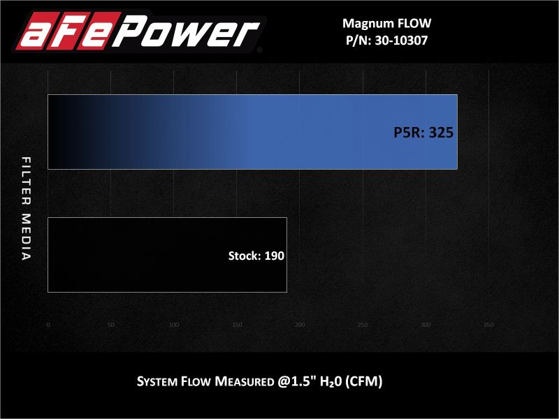 aFe 30-10307 MagnumFlow Pro 5R OE Replacement Filter for 2014-2019 Ford Fiesta 1.6L Turbo