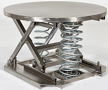 SST-45-ST 4500 lbs Spring Scissor Table with Solid Steel Top