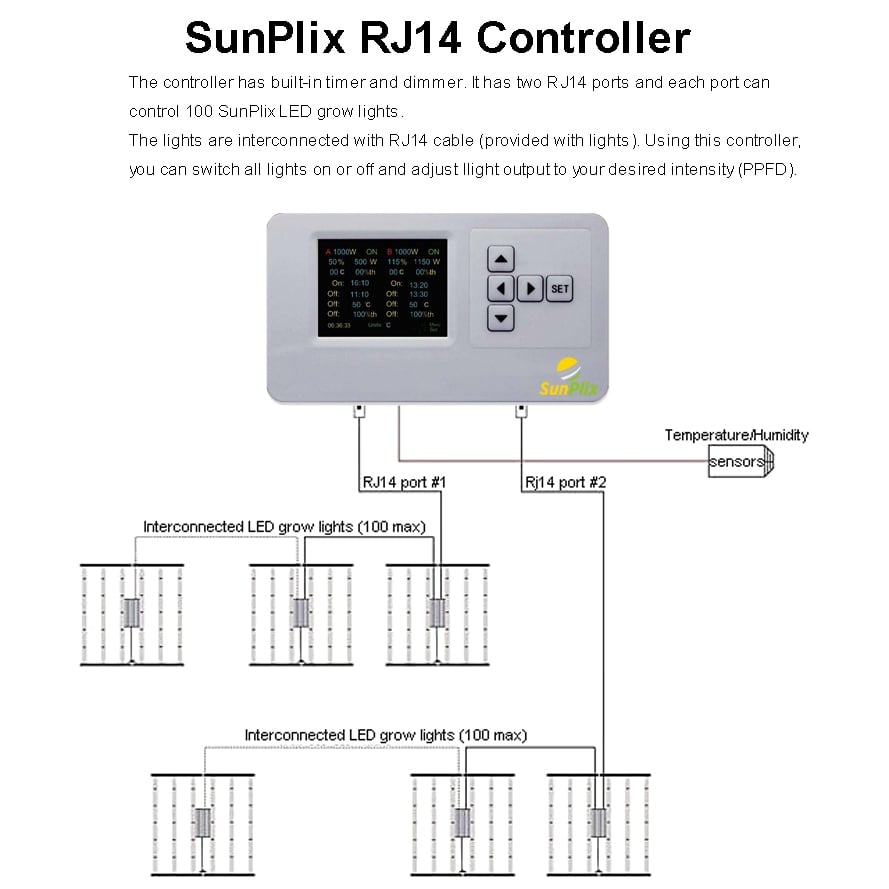 Picture of SunPlix GLMCRJ14 Grow Light Master Controller