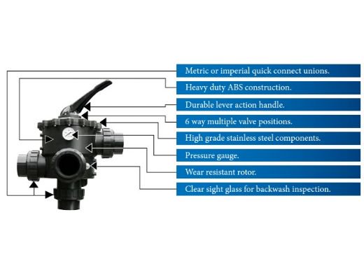 2291000 4 in. NSF Approved Small Multiport Valve with Union Connection Without Piping